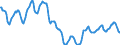 Indicator: Housing Inventory: Active Listing Count: in Johnson County, KS