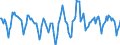 Indicator: Housing Inventory: Active Listing Count: Month-Over-Month in Johnson County, KS