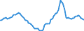 Indicator: Housing Inventory: Active Listing Count: Year-Over-Year in Johnson County, KS