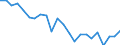 Indicator: Housing Inventory: Active Listing Count: ohnson County, KS