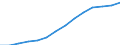 Indicator: Housing Inventory: Active Listing Count: imate) in Johnson County, KS