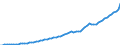 Indicator: Housing Inventory: Active Listing Count: 