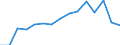 Indicator: Housing Inventory: Active Listing Count: (5-year estimate) Index for Johnson County, KS