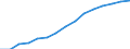 Indicator: Housing Inventory: Active Listing Count: eted an Associate's Degree or Higher (5-year estimate) in Johnson County, KS