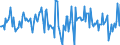 Indicator: Housing Inventory: Average Listing Price: Month-Over-Month in Johnson County, KS