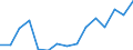 Indicator: Population Estimate,: Total, Hispanic or Latino, Black or African American Alone (5-year estimate) in Johnson County, KS