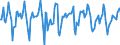 Indicator: Market Hotness:: Median Days on Market in Johnson County, KS