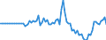 Indicator: Market Hotness:: Median Days on Market in Johnson County, KS