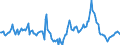 Indicator: Market Hotness:: Median Days on Market in Johnson County, KS