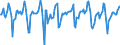 Indicator: Market Hotness:: Median Days on Market in Johnson County, KS