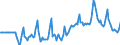 Indicator: Market Hotness:: Median Days on Market Versus the United States in Johnson County, KS