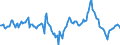 Indicator: Market Hotness:: Median Days on Market Day in Johnson County, KS