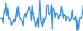 Indicator: Market Hotness:: Median Listing Price in Johnson County, KS