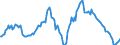 Indicator: Market Hotness:: Median Listing Price in Johnson County, KS