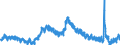 Indicator: Unemployment Rate in Johnson County, KS: 