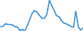 Indicator: Unemployment Rate in Johnson County, KS: 