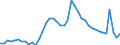 Indicator: Unemployed Persons in Johnson County, KS: 