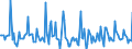 Indicator: Market Hotness: Page View Count per Property: in Johnson County, KS