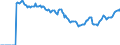 Indicator: Market Hotness: Page View Count per Property: Versus the United States in Johnson County, KS