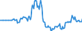 Indicator: Market Hotness: Page View Count per Property: in Johnson County, KS