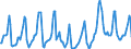 Indicator: Housing Inventory: Median Days on Market: in Johnson County, KS