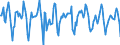 Indicator: Housing Inventory: Median Days on Market: Month-Over-Month in Johnson County, KS