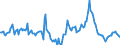 Indicator: Housing Inventory: Median Days on Market: Year-Over-Year in Johnson County, KS