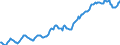 Indicator: Housing Inventory: Median: Listing Price in Johnson County, KS