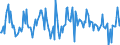 Indicator: Housing Inventory: Median: Listing Price Month-Over-Month in Johnson County, KS