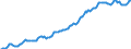 Indicator: Housing Inventory: Median: Listing Price per Square Feet in Johnson County, KS