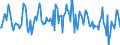 Indicator: Housing Inventory: Median: Listing Price per Square Feet Month-Over-Month in Johnson County, KS