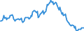 Indicator: Housing Inventory: Median: Listing Price per Square Feet Year-Over-Year in Johnson County, KS