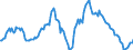 Indicator: Housing Inventory: Median: Listing Price Year-Over-Year in Johnson County, KS