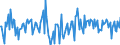 Indicator: Housing Inventory: Median: Home Size in Square Feet Month-Over-Month in Johnson County, KS