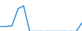 Indicator: Population Estimate,: Total, Hispanic or Latino, Two or More Races, Two Races Including Some Other Race (5-year estimate) in Kingman County, KS