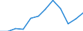 Indicator: Population Estimate,: Migration Flow (5-year estimate) for Kingman County, KS (DISCONTINUED)