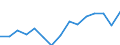 Indicator: Population Estimate,: Over Who Have Completed an Associate's Degree or Higher (5-year estimate) in Kingman County, KS