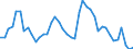 Indicator: Unemployment Rate in Kingman County, KS: 