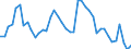 Indicator: Unemployed Persons in Kingman County, KS: 