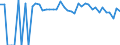 Indicator: 90% Confidence Interval: Lower Bound of Estimate of People of All Ages in Poverty for Kingman County, KS