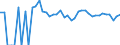 Indicator: 90% Confidence Interval: Upper Bound of Estimate of People Age 0-17 in Poverty for Kingman County, KS