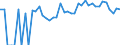 Indicator: 90% Confidence Interval: Lower Bound of Estimate of Percent of Related Children Age 5-17 in Families in Poverty for Kingman County, KS