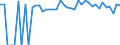 Indicator: 90% Confidence Interval: Lower Bound of Estimate of Percent of People of All Ages in Poverty for Kingman County, KS