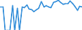 Indicator: 90% Confidence Interval: Lower Bound of Estimate of Percent of People Age 0-17 in Poverty for Kingman County, KS