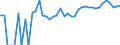 Indicator: 90% Confidence Interval: Upper Bound of Estimate of Percent of Related Children Age 5-17 in Families in Poverty for Kingman County, KS