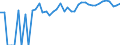 Indicator: 90% Confidence Interval: Upper Bound of Estimate of Percent of People Age 0-17 in Poverty for Kingman County, KS