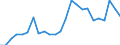 Indicator: Real Gross Domestic Product:: All Industries in Kingman County, KS