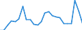 Indicator: Real Gross Domestic Product:: Private Goods-Producing Industries in Kingman County, KS