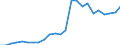 Indicator: Real Gross Domestic Product:: Private Services-Providing Industries in Kingman County, KS