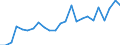 Indicator: Gross Domestic Product:: All Industries in Kiowa County, KS